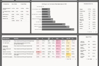 create a google ads dashboard on looker studio