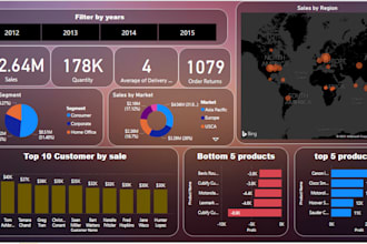 create visualization and dashboard  in power bi