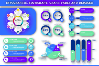 design professional infographic, flowchart, graph table, and diagram