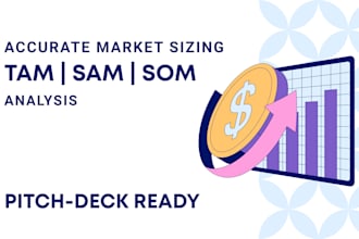 conduct accurate tam, sam, and som market sizing for your business