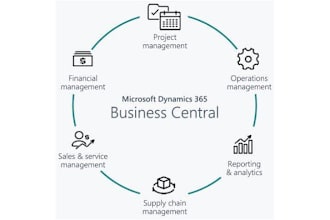 implement develop microsoft dynamics 365 business central
