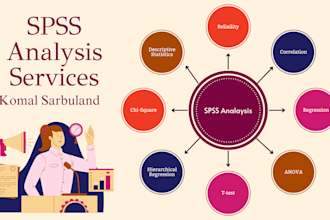 guide you in you statistical analysis by using spss