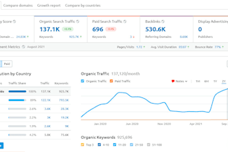 provide high da health guest post