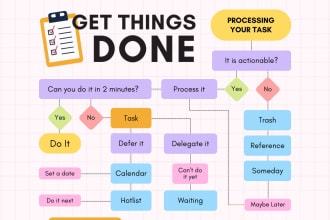 design a business presentation flowchart, process map, diagram or workflow