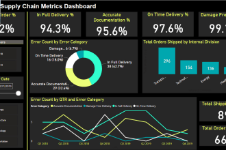 create a stunning google data studio dashboard and report for you