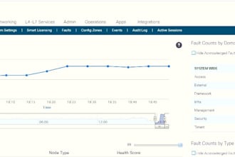 install and configure cisco aci fabric