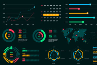 do data analytics data visualization data extraction web scrapping