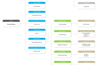 draw diagrams and flowcharts in visio