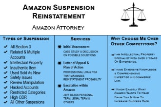 write amazon suspension appeal letter plan of action account asin reinstatement