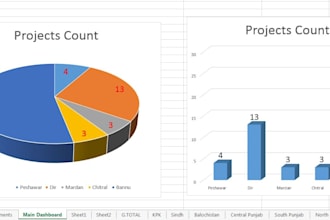 working on fastest data entry, data listing data tables
