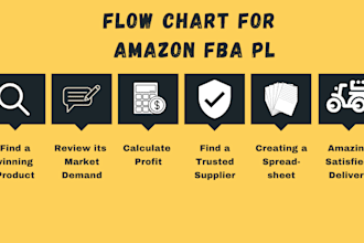 do amazon fba product research for amazon product research