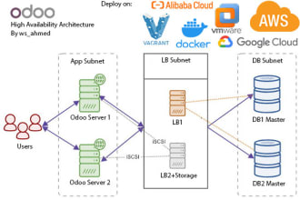 setup, configure, odoo, saas or standard