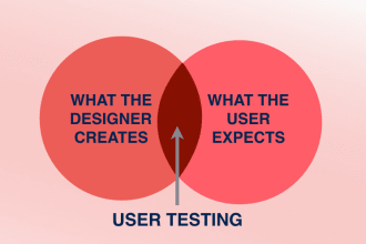 test and review your website or UI design
