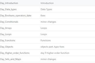teach you javascript basics