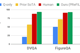 analyze your data with nice exploration
