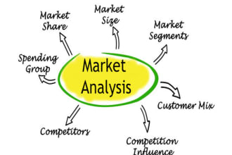 do industry analysis, competitor analysis and market research