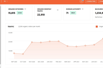provide guest posting on finance niche high traffic websites