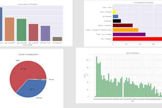 data cleaning and visualization using python and excel