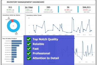 create tableau and power bi dashboards and visualizations for data analysis