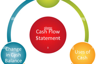 cashflow, balance sheet, profit and loss, bookkeeping ,reporting