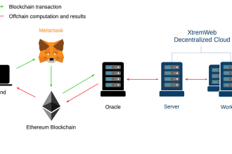 integrate web3, metamask wallet and smart contract on frontend