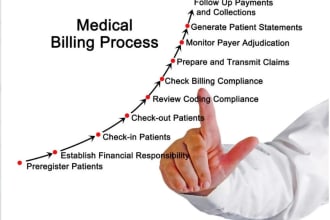 do medical billing, charge entry, payment posting, denied claim, appeals filing