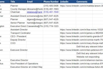 find the company name, CEO, phone no, personal email id etc