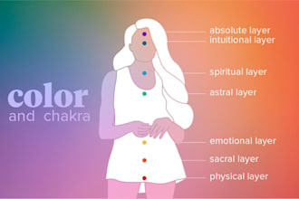 do chakra balancing for you and aura cleansing