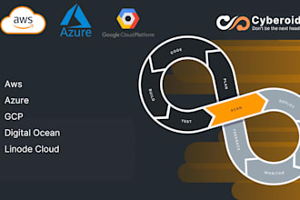 do git, github actions, gitlab, bitbucket, devops, aws, azure, gcp migration