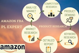 do amazon fba product research and product hunting pl