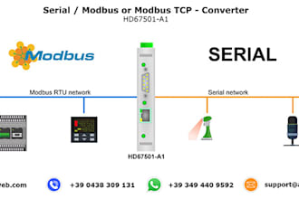 help you on modbus communication