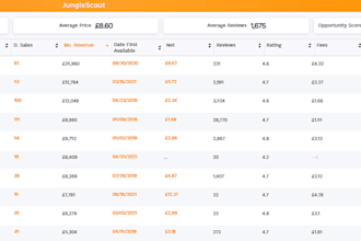 do product hunting keywords and competitor analysis and product sourcing listing