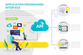 do create and integrate API in mean mern nextjs