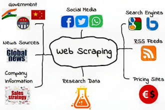 do web scraping, data mining, and web crawling