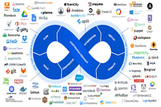 do docker,aws,kubernetes jenkins devops monitor shell terraform