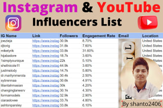 find top instagram youtube influencer list for your business