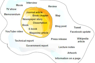 format references and citations for your ebook and article