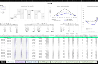 build expert level real estate financial models