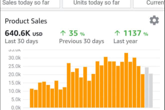 manage your amazon dropshipping and retail arbitrage store