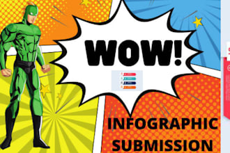 design infographic and image submission to 80 high da sites