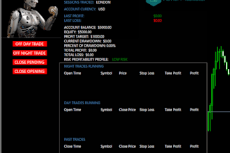 create mt4 and mt5 trading dashboard