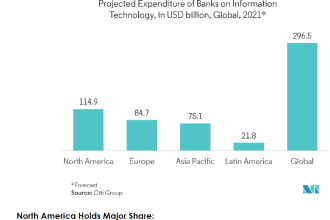 do comprehensive market research, industry report, swot, competitor analysis