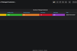 provide you solutions related to open source solutions