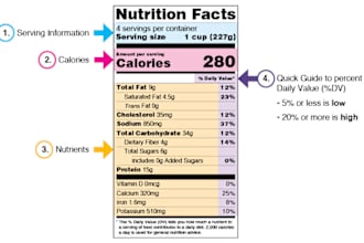 create fda, cfia, eu, fsanz compliant nutrition facts label