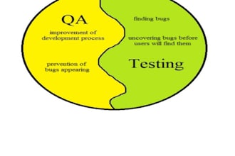 test and review your website or app UX