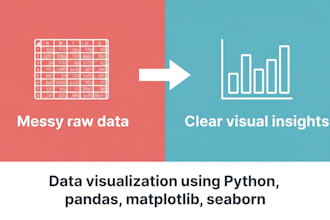do data visualization using python,pandas,matplotlib,seaborn