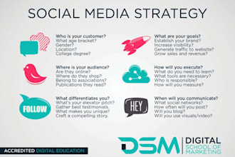 create a social media strategy for your business