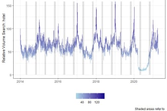 do time series analysis, forecasting and scenario modelling