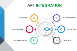 do any type of API integration using php, wordpress, laravel