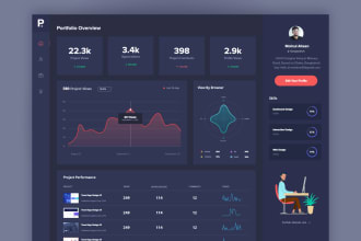 design dashboard, saas, web app, software UI, UX